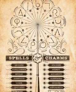 Film Cells LTD Trend Setters Harry Potter - Spells And Charms 17" X 24" MightyPrint Wall Art